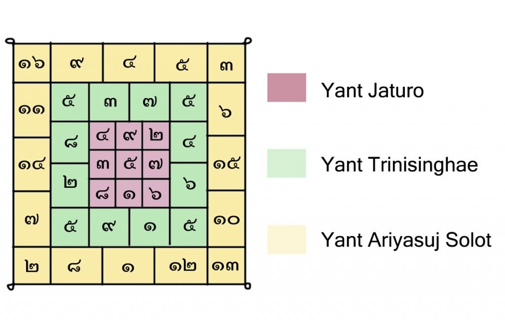 Three Yant